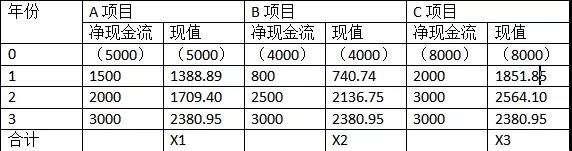 2020年10月自考《企業管理概論》真題及答案