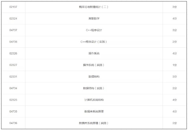 計算機專業考試科目