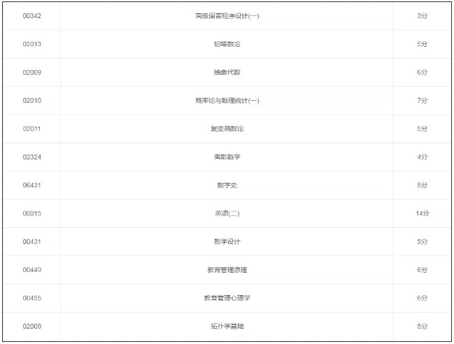 數學專業考試科目