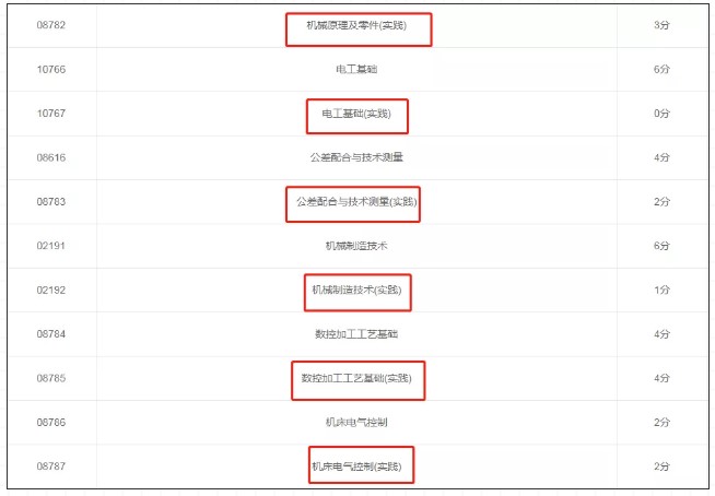 機械類專業考試科目