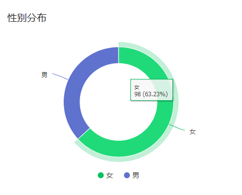 為什么自考提升學歷的女性越來越多？