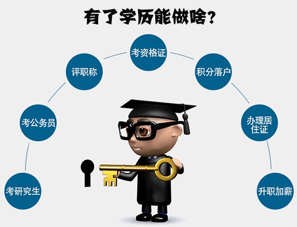 用人單位不認可自考學歷?你該理性看待!