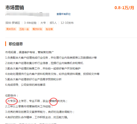 市場營銷崗位職責