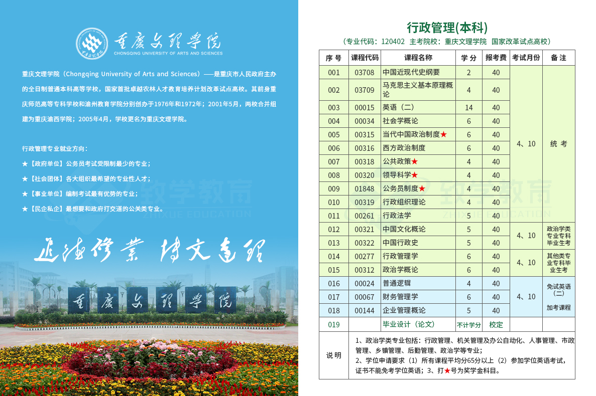 行政管理(本)自考科目