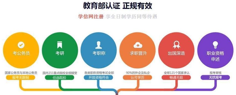 自考本科文憑可用于哪方面？